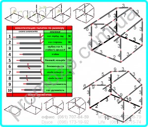 схема сборки торговой палатки, как собрать торговую палатку, кака собрать каркас палатки, инструкция по сборке торговой палатки, комплектация торговой палатки схема сборки торговой палатки, как собрать торговую палатку, кака собрать каркас палатки, инструкция по сборке торговой палатки, комплектация торговой палатки